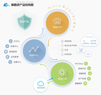 2015年熱門趨勢 初探信息可視化的流程與方法(上) - 網絡與信息安全軟件開發視角