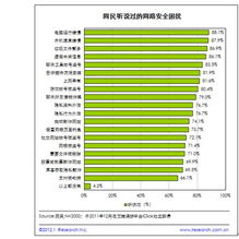 2011下半年個人網絡安全報告解讀 用戶需求演變與安全軟件發(fā)展新趨勢