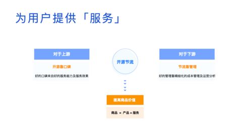 從需求到產品 網絡與信息安全軟件開發(fā)如何抓住產業(yè)互聯(lián)網的趨勢紅利